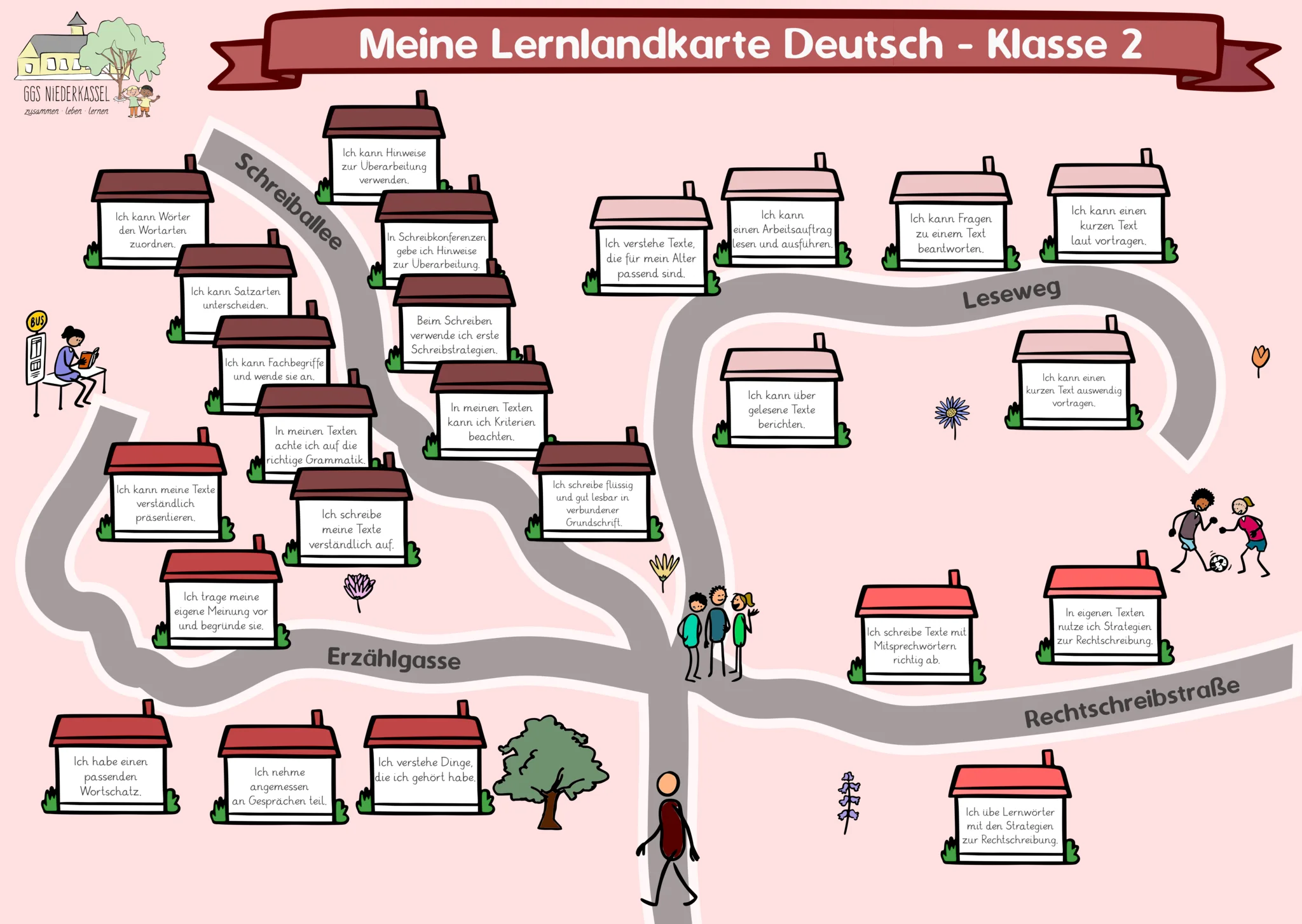 Lernlandkarte Deutsch Klasse 2