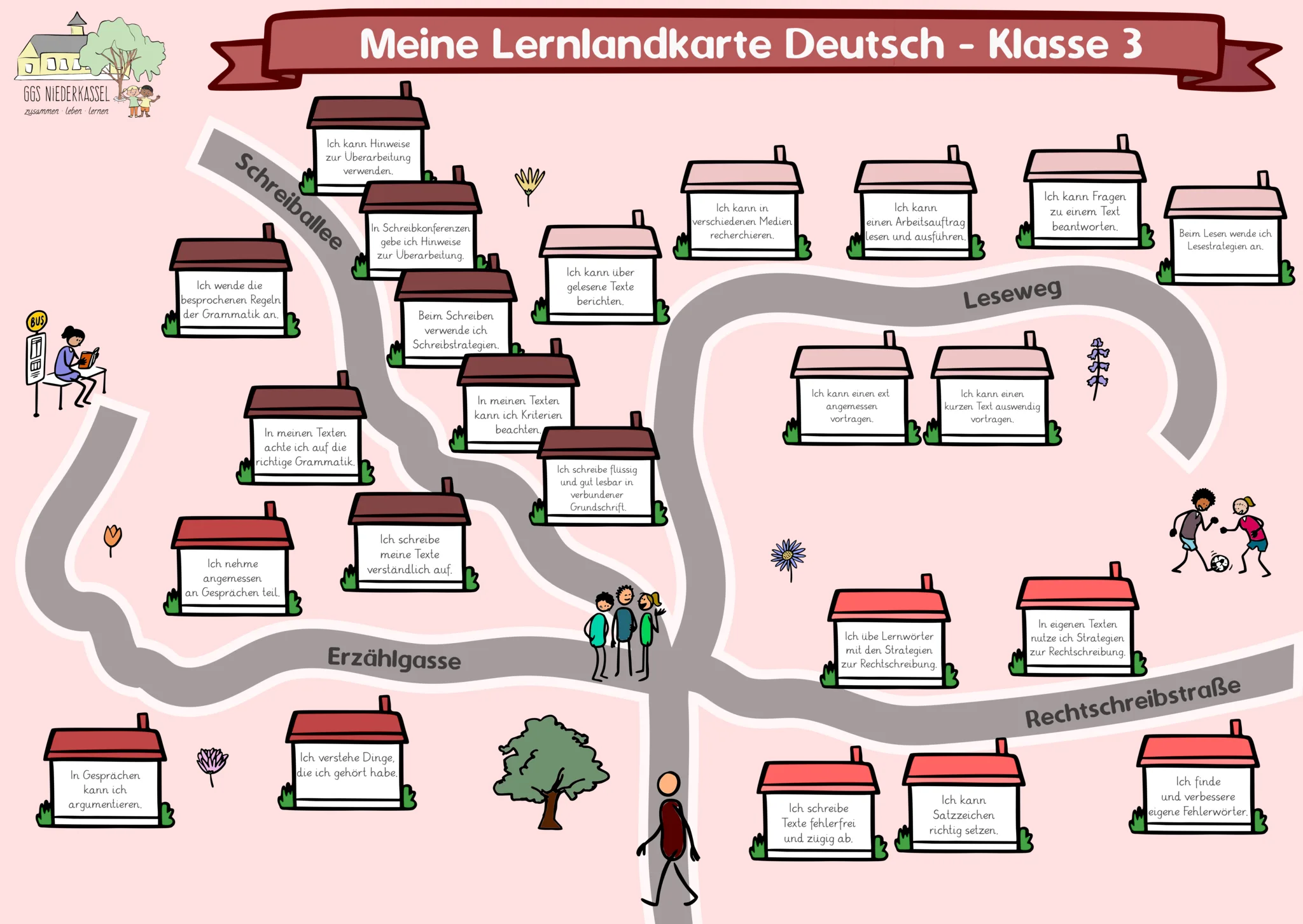 Lernlandkarte Deutsch Klasse 3