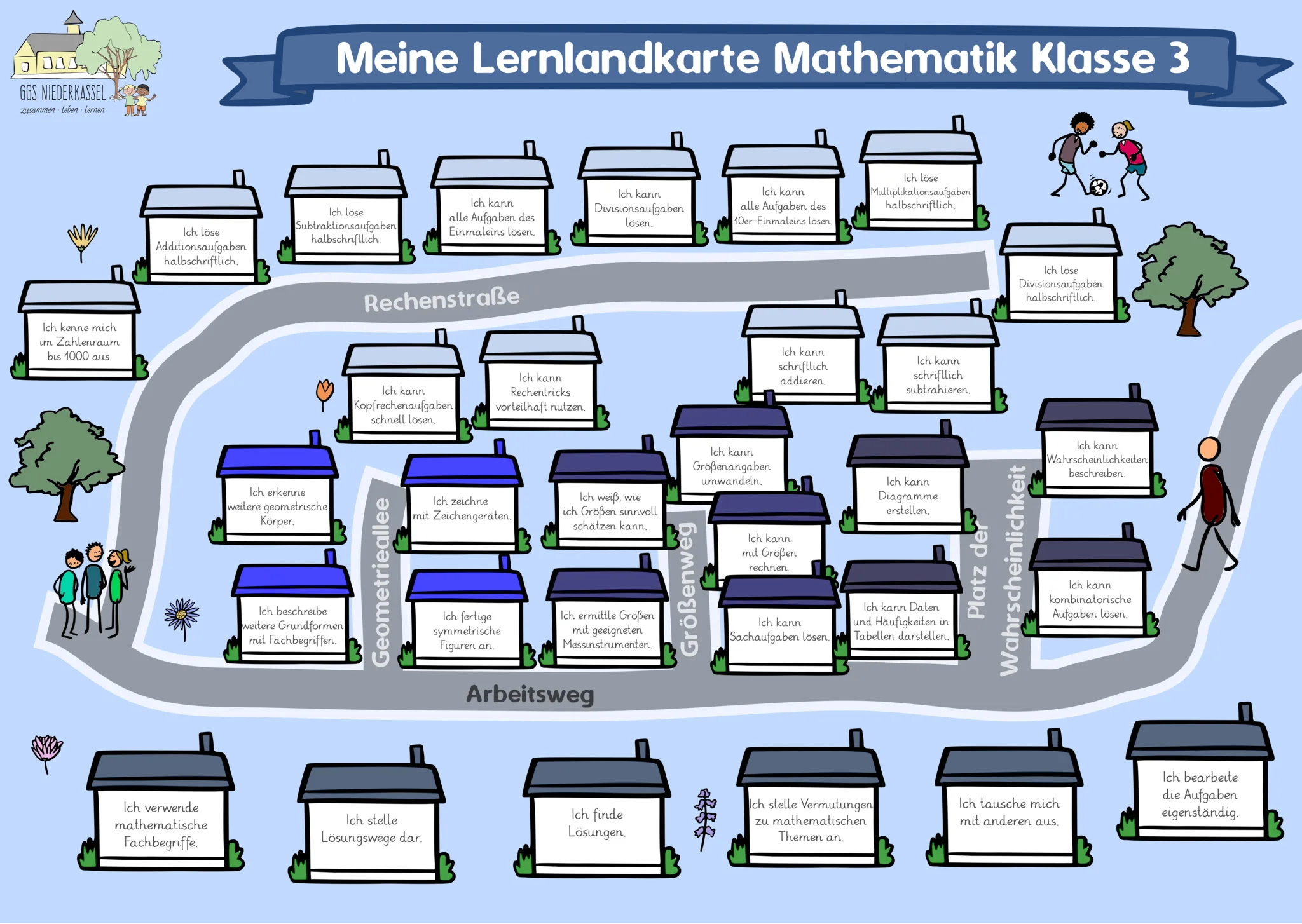 Lernlandkarte Mathematik Klasse 3