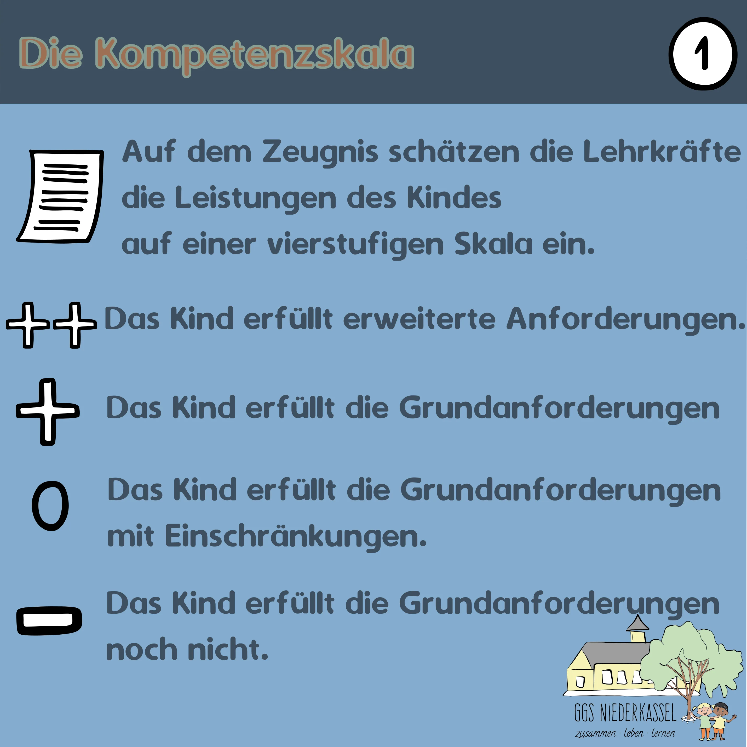 #07 Kompetenzskala vs. Noten - Folie 7