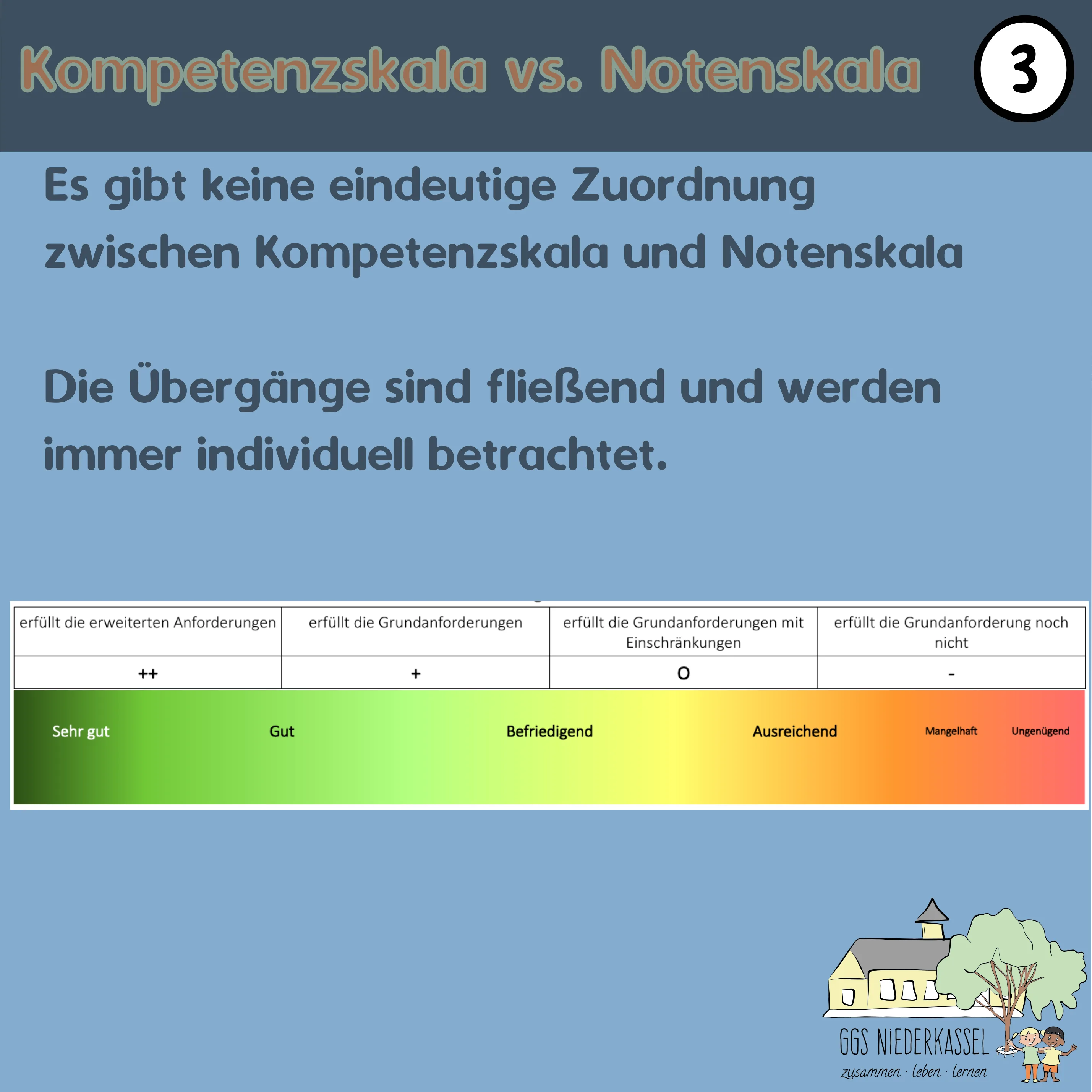 #07 Kompetenzskala vs. Noten - Folie 3