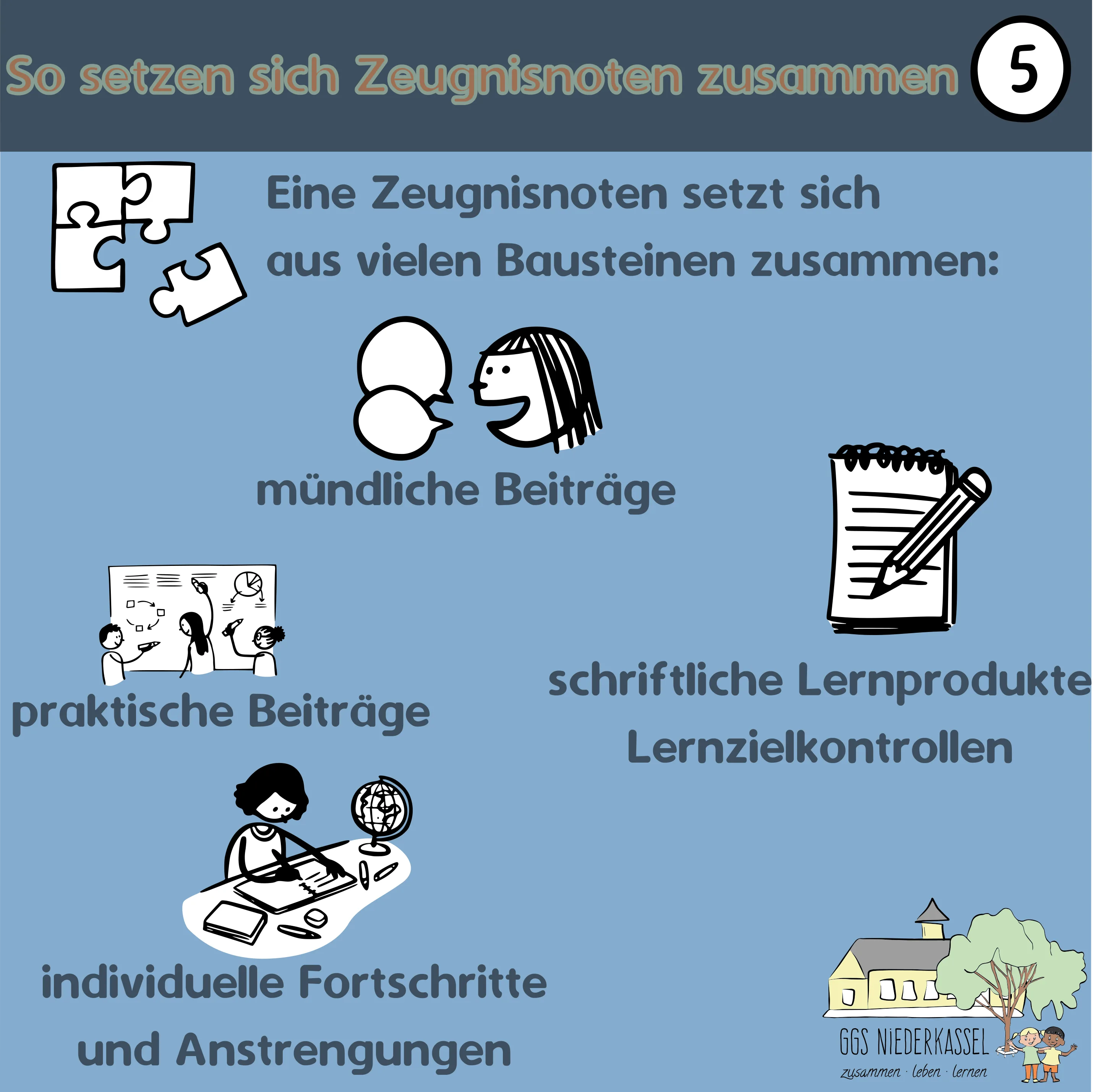 #07 Kompetenzskala vs. Noten - Folie 5