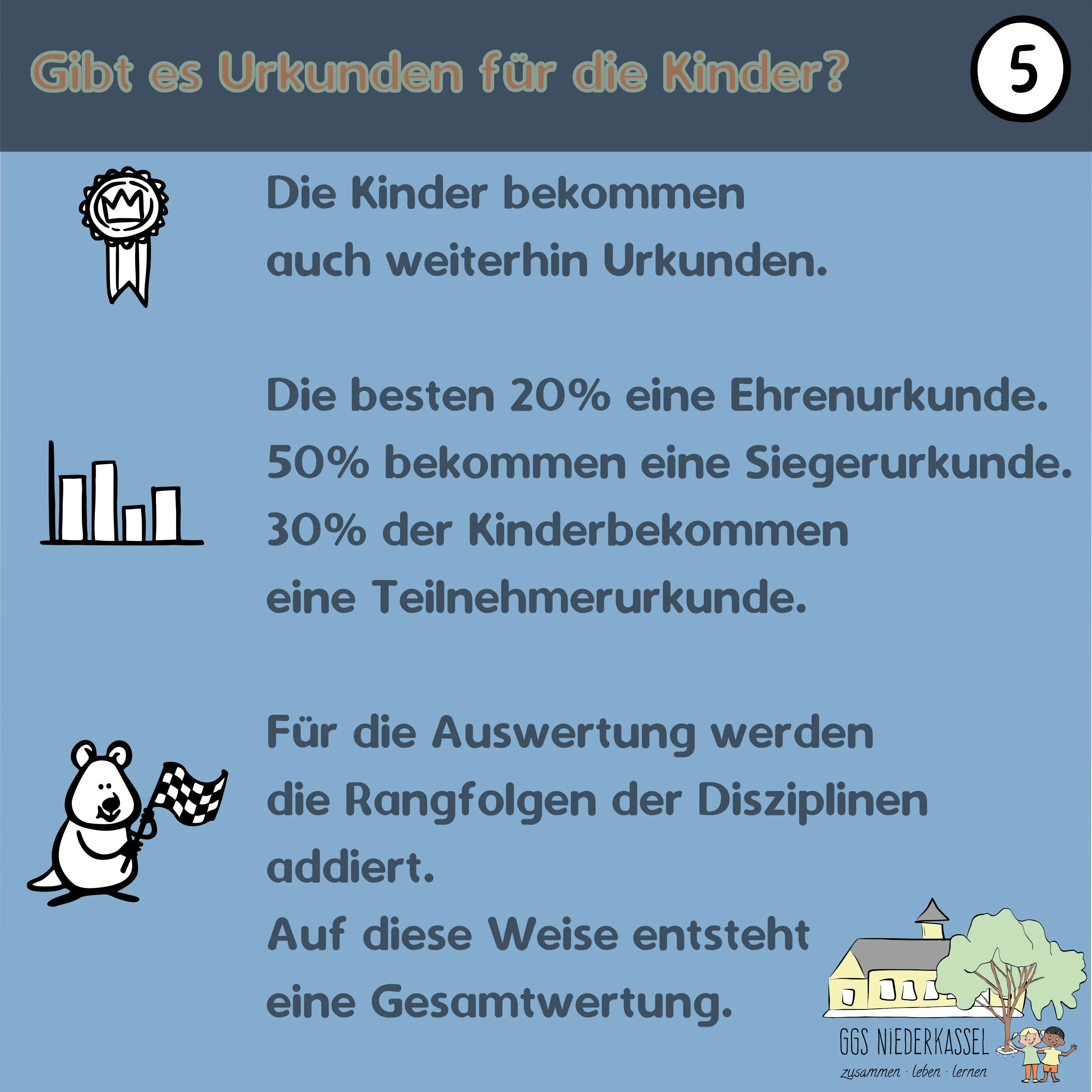 #09 Bundesjugendspiele - Folie 6